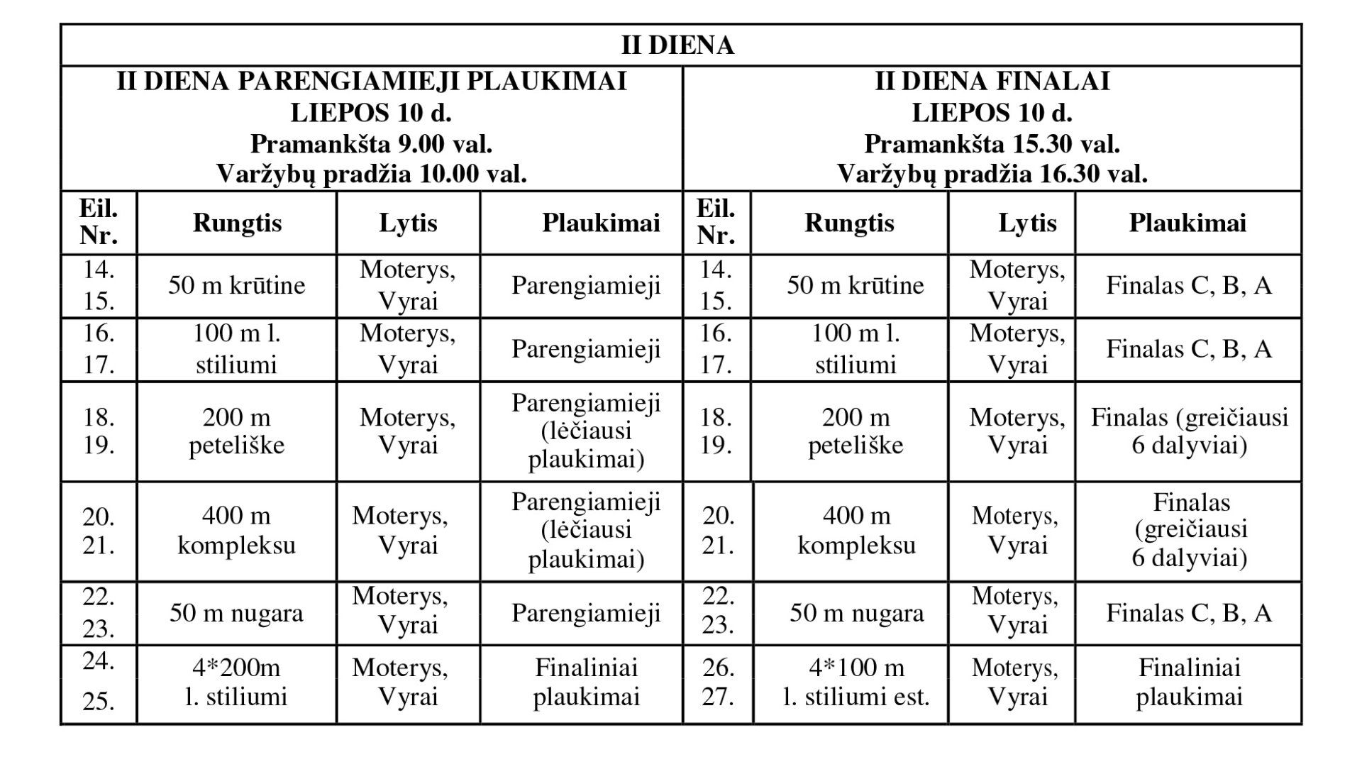 Atviras Lietuvos trumpo vandens plaukimo čempionatas Anykščiuose - Antroji diena