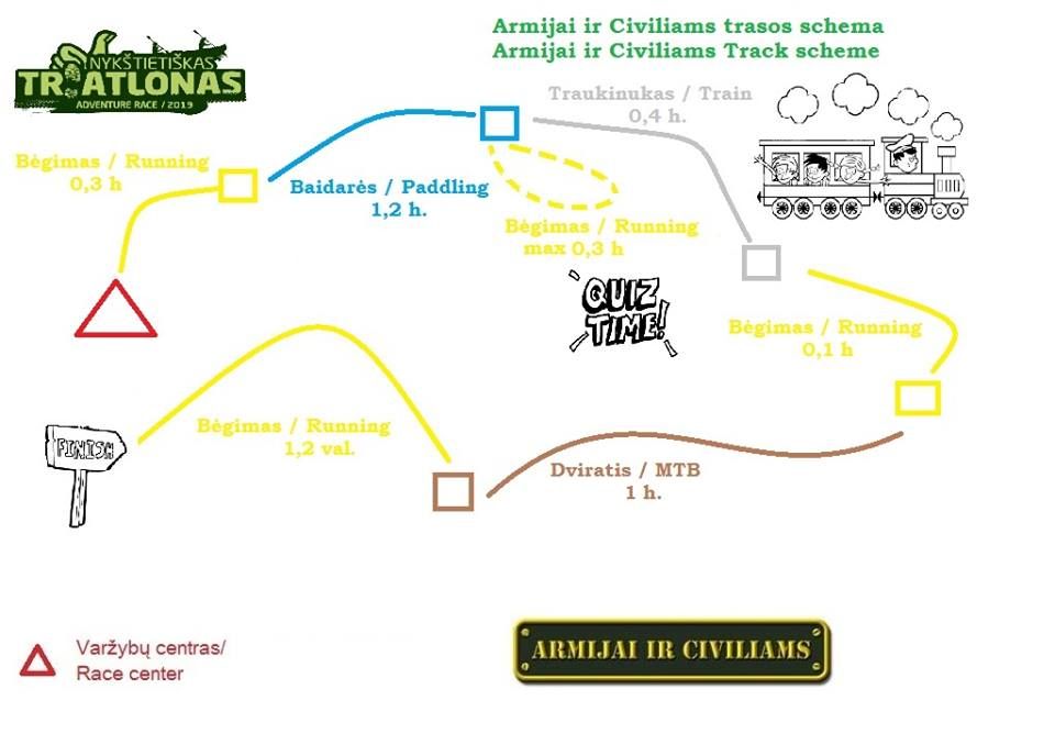 Nuotykių lenktynės „Nykštietiškas triatlonas“ (2019) 