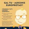 Žaidimas „Auksiniai Europrotai“